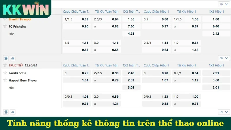 Cá độ cho bóng đá với nhiều sự lựa chọn