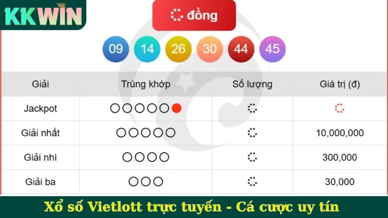 Xổ số Vietlott trực tuyến